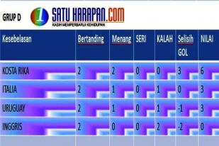 Prediksi Piala Dunia:  Italia vs Uruguay