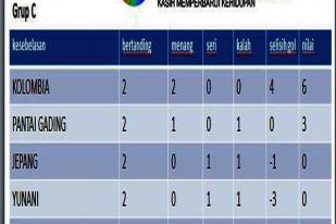 Prediksi Piala Dunia: Pantai Gading vs Yunani