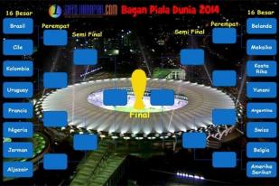 Jadwal Babak 16 Besar Piala Dunia 2014