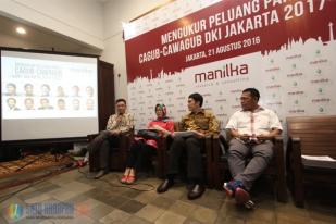 Survei: Elektabilitas Gubernur Ahok Turun 