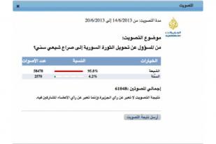 Survei Al Jazeera: 80 Persen Warga Arab Dukung ISIS 