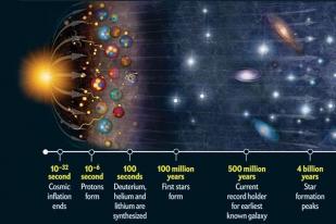 Paus Fransiskus: Teori Big Bang Tak Bertentangan dengan Penciptaan