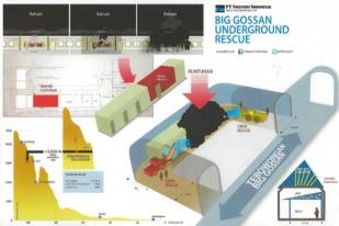 Runtuh Tambang Freeport, Kementerian ESDM Bentuk Tim Investigasi