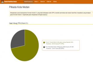 Eldin dan Akhyar Menangi Pilkada Kota Medan