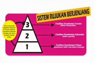 Tip Berobat dengan BPJS