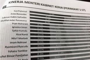 Setahun Jokowi-JK, Saatnya Menag Introspeksi Diri