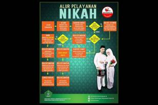 KPAI: Nikah Siri Langgar Prinsip Perlindungan Anak