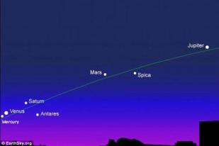 Lima Planet Terang Berada Sejajar Pertama Kali Sejak 2005