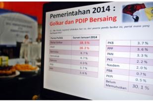 Hasil Survei ISC Airlangga Hartarto Lebih Tinggi dari Ade Komarudin