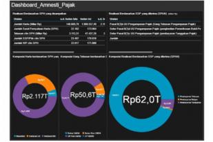 Menkeu: Data Deklarasi Harta WP Sangat Berharga