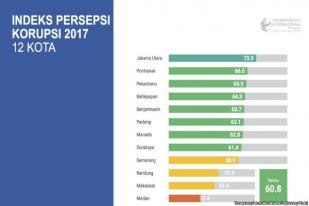 Survei TII: Jakarta Utara Paling Bersih Praktik Korupsi