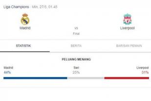 Seputar Fakta Final Liga Champions Real Madrid-Liverpool