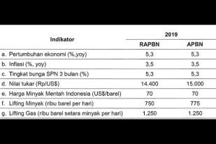 DPR Setujui APBN 2019, Kurs Rp15.000, Inflasi 3,5 Persen