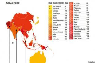 Indeks Persepsi Korupsi Indonesia Naik, Bukti Keseriusan Pemberantasan?