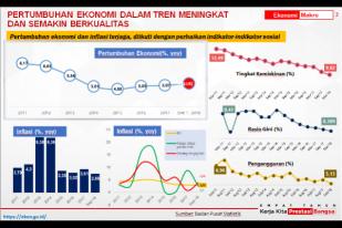 4 Tahun Jokowi-JK: Pengangguran Jadi 5,13%, Kemiskinan 9,8%