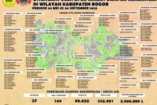 Sebanyak 37 Kecamatan Bogor Terdampak Kekeringan