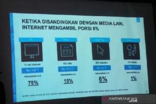 Pemilik Merek Belanja Iklan di Media Digital, Apa Untungnya?