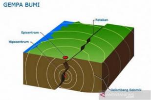 Gempa Kupang akibat Tumbukan Lempeng Australia dan Eurasia