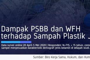 Peningkatan Sampah Plastik dari Belanja Online dan Delivery Selama PSBB