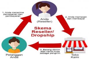 Enam Langkah Menjadi Reseller