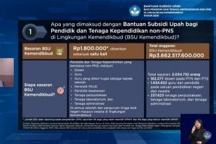 Syarat dapatkan Rp1,8 Juta untuk Tenaga Pendidikan Non-PNS