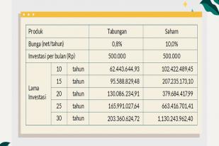 Kiat Mulai Berinvestasi Sejak dari Dana Kecil