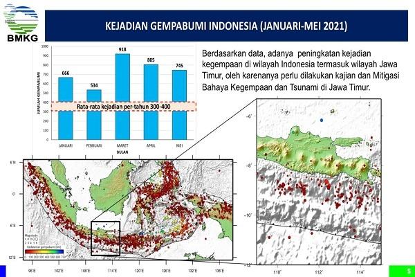 Seluk Beluk Daerah Rawan Gempa