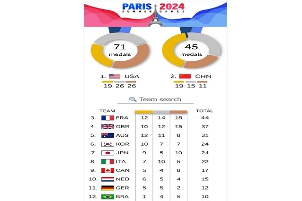 Siapa Imane Khelif, Petinju Aljazair Yang Hadapi Kontroversi Jender di Olimpiade Paris