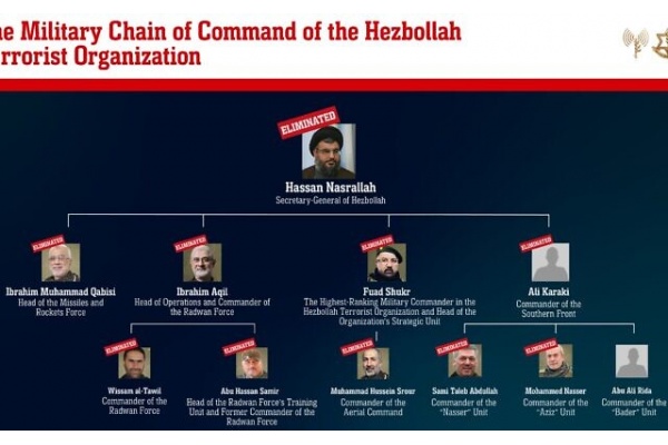 Jenazah Pemimpin Hizbullah, Hassan Nasrallah, Telah Ditemukan