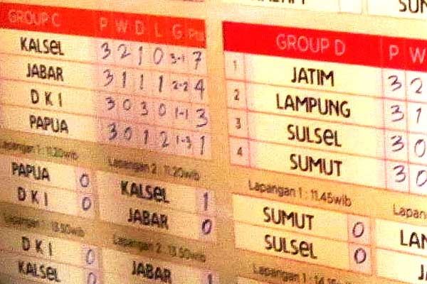 Dua SSB asal Jabar Maju Perempat Final DNC 2014