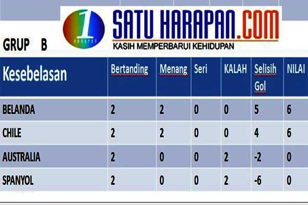 Prediksi Piala Dunia: Belanda vs Cile    