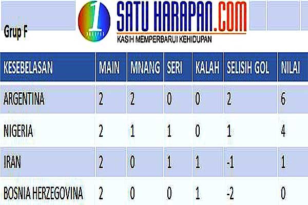 Prediksi Piala Dunia: Argentina vs Nigeria