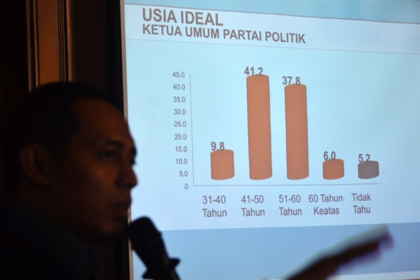 Masyarakat Ingin Tokoh Muda Pimpin Partai Politik