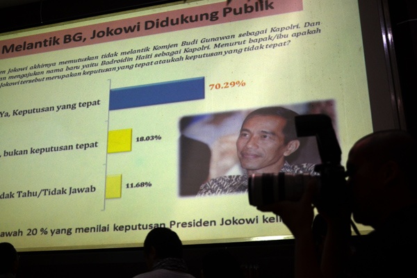 LSI: Mayoritas Publik Menilai Tepat Jokowi Tidak Lantik BG 